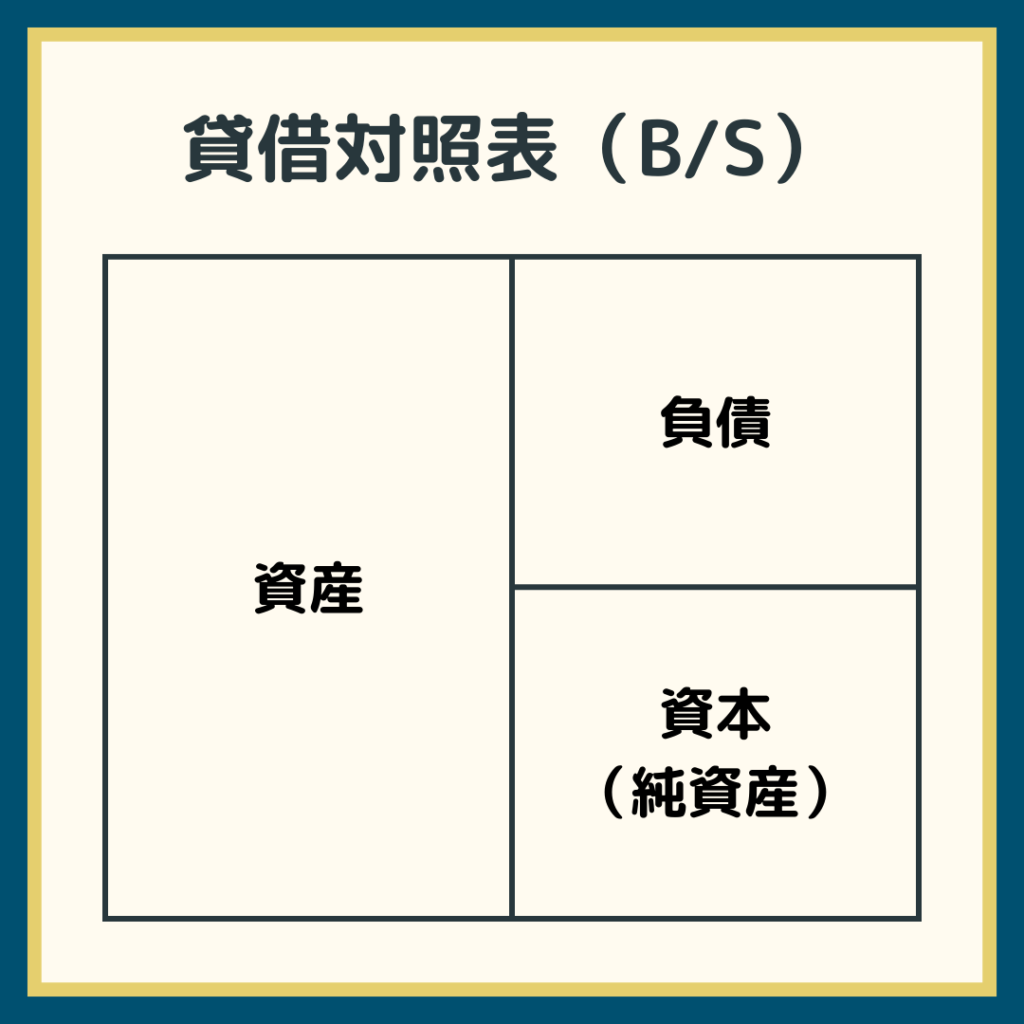 貸借対照表（B/S）