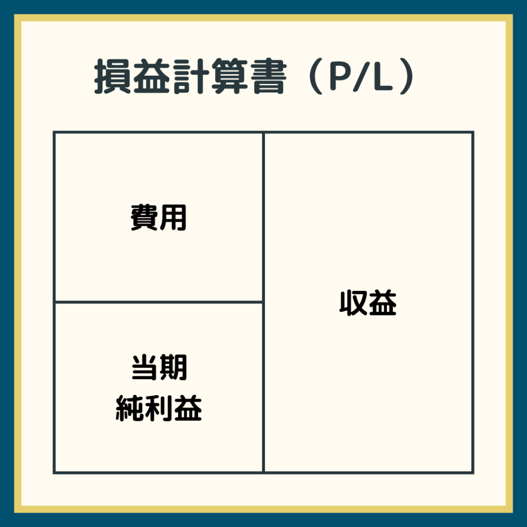 損益計算書（P/L）