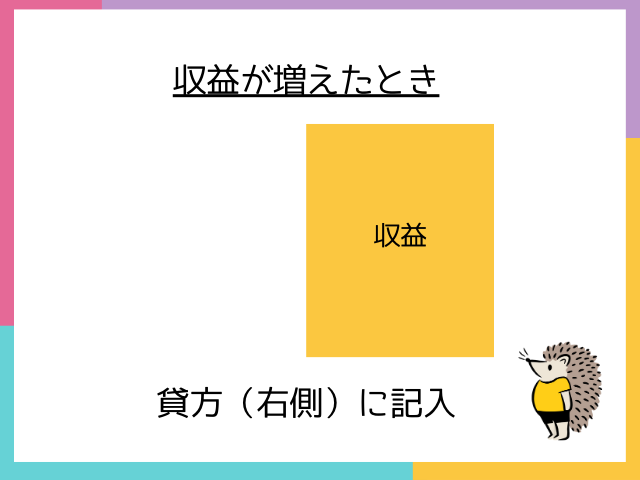 収益が増えたとき