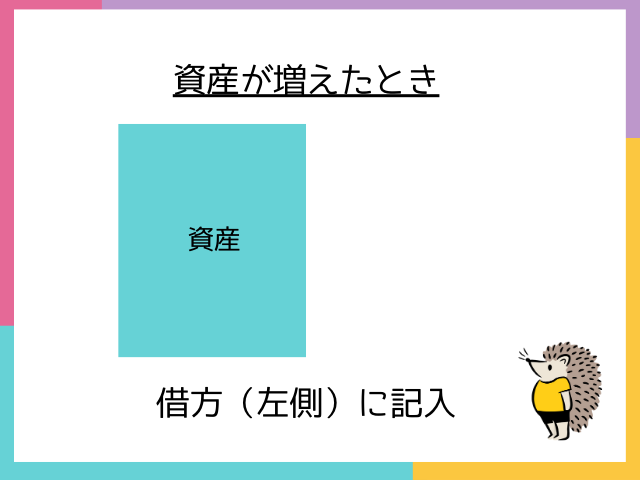 資産が増えたとき