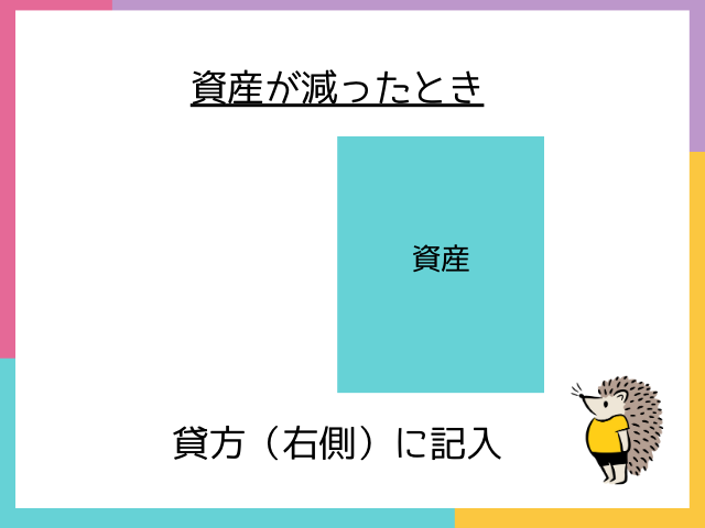 資産が減ったとき