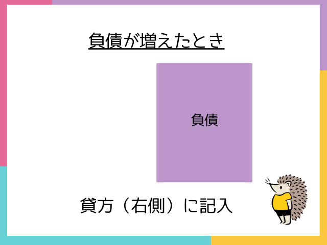 負債が増えたとき