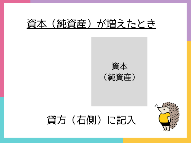 資本（純資産）が増えたとき