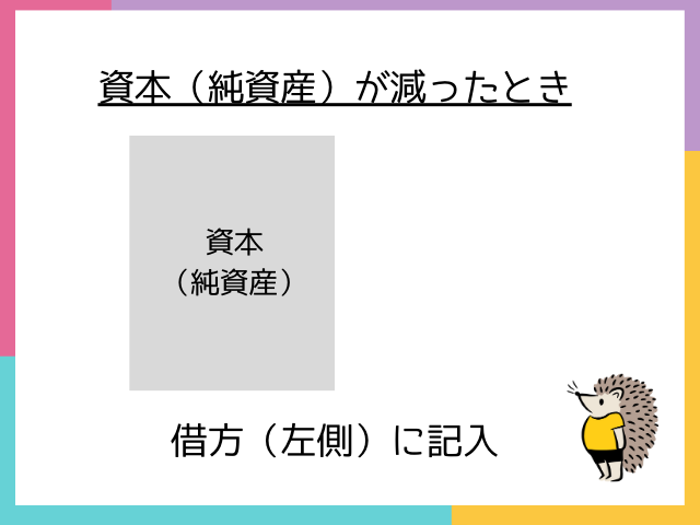 資本（純資産）が減ったとき