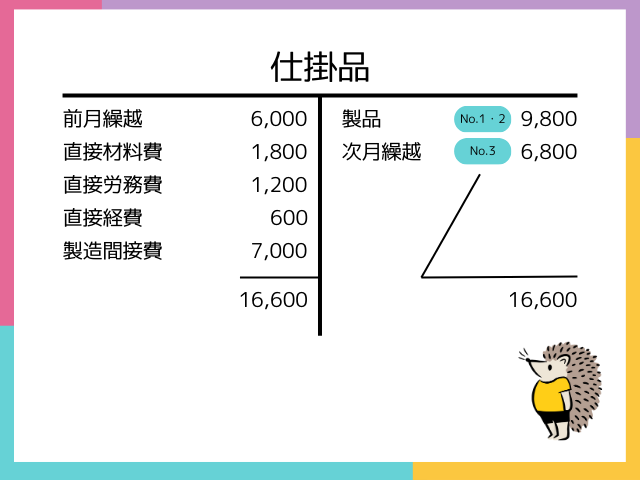 【個別原価計算とは？】仕掛品勘定