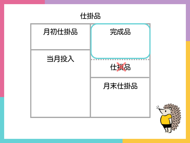 【仕損・減損とは？】仕損品はないものとして計算する