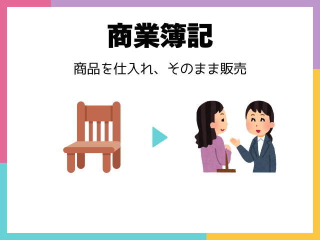 工業簿記とは？②